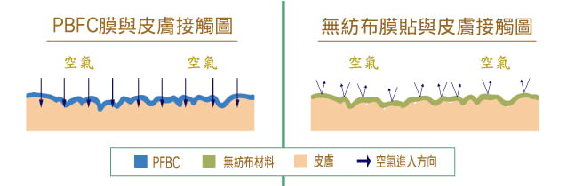 面膜-2 | 萬宇康有限公司 | 萬宇康有限公司