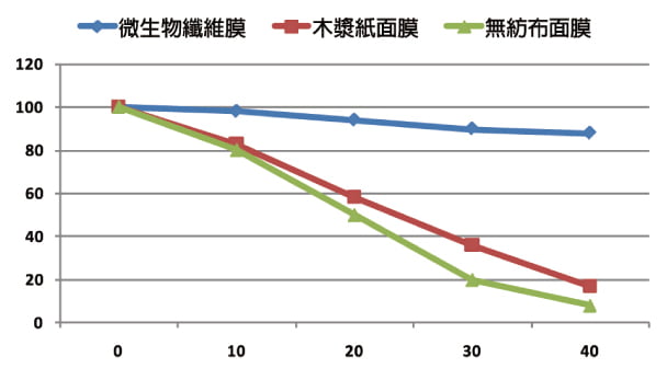 面膜-3 | 萬宇康有限公司 | 萬宇康有限公司