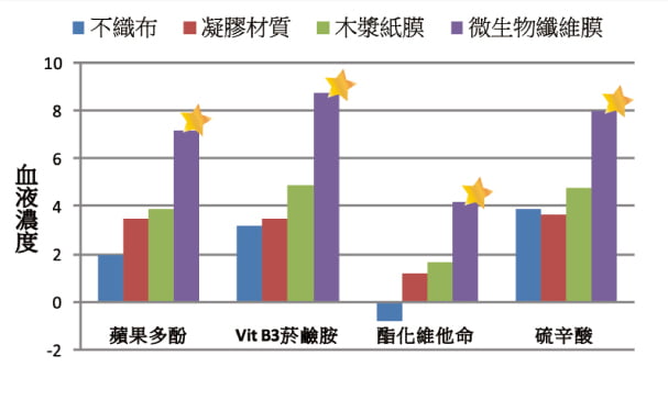 面膜-4 | 萬宇康有限公司 | 萬宇康有限公司