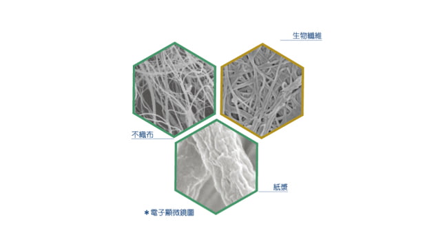 面膜-5.2 | 萬宇康有限公司 | 萬宇康有限公司